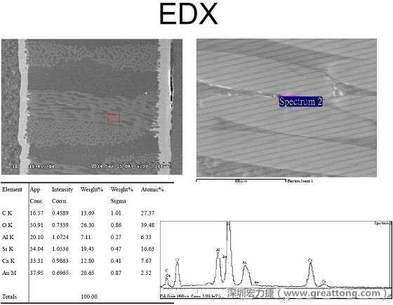 ACF(Conductive Anodic Filament，導墊性細絲物，陽極性玻璃纖維絲漏電現象)。用EDX打出來Au(金)的元素介于通孔與盲孔之間第二個位置。