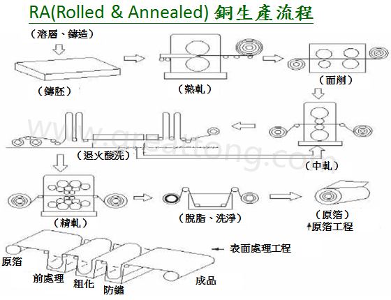 FPC為何該使用壓延銅(RA)而非電解銅(ED)？-深圳宏力捷