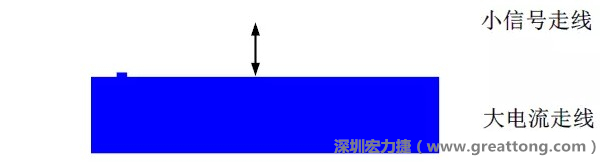小信號(hào)走線(xiàn)要盡量遠(yuǎn)離大電流走線(xiàn)，兩者不要靠近平行走線(xiàn)