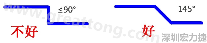 相鄰之間不應(yīng)有過(guò)長(zhǎng)的平行線(xiàn)(當(dāng)然同一電流回路平行走線(xiàn)是可以的)，上下層走線(xiàn)盡量采用交叉用垂直方式，走線(xiàn)不要突然拐角（即：≤90°），直角、銳角在高頻電路中會(huì)影響電氣性能