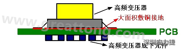 高頻元件（如變壓器、電感）底下第一層不要走線(xiàn)，高頻元件正對(duì)著的底面也最好不要放置元件，如果無(wú)法避免，可以采用屏蔽的方式