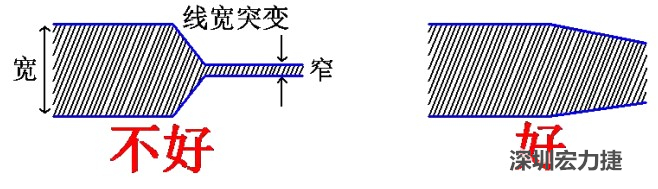 電源線(xiàn)、地線(xiàn)的布線(xiàn)盡量加粗縮短，以減小環(huán)路電阻，轉(zhuǎn)角要圓滑，線(xiàn)寬不要突變