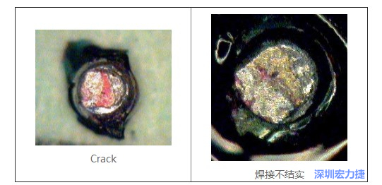  紅墨水試驗主要用來判斷這些PCBA加工問題：Crack、焊接不結實