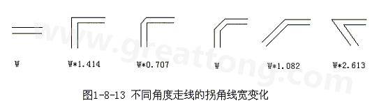 直角走線的對信號的影響就是主要體現在三個方面：一是拐角可以等效為傳輸線上的容性負載，減緩上升時間；二是阻抗不連續會造成信號的反射；三是直角尖端產生的EMI。