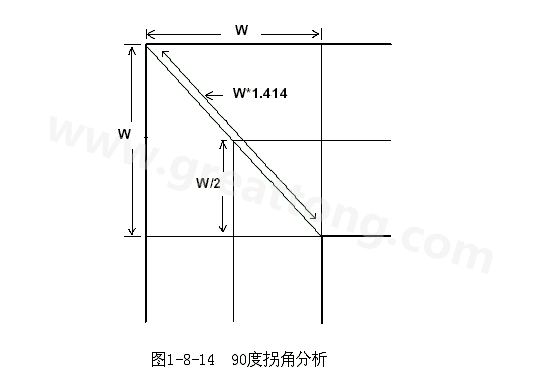 在W/2線長的時間內傳輸線阻抗變化到最小，再經過W/2時間又恢復到正常的阻抗，整個發生阻抗變化的時間極短，往往在10ps之內，這樣快而且微小的變化對一般的信號傳輸來說幾乎是可以忽略的。