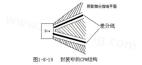 通過地平面的隔離也可以起到很好的屏蔽作用，這種結構在高頻的（10G以上）IC封裝PCB設計中經常會用采用，被稱為CPW結構，可以保證嚴格的差分阻抗控制（2Z0）