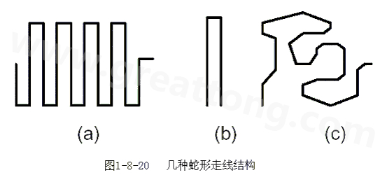 蛇形線是Layout中經常使用的一類走線方式。其主要目的就是為了調節延時，滿足系統時序設計要求。