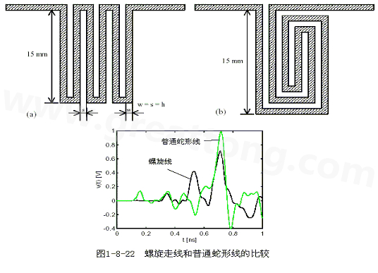 號在蛇形走線上傳輸時，相互平行的線段之間會發生耦合，呈差模形式，S越小，Lp越大，則耦合程度也越大。