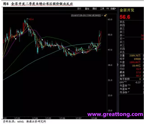 銅箔：Q2營(yíng)收、毛利率環(huán)比下滑，7月環(huán)比出現(xiàn)回升。