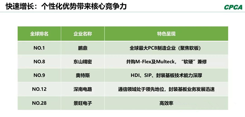 分析2008年和2018年的TOP 10企業(yè)，會發(fā)現(xiàn)發(fā)生了很大變化。