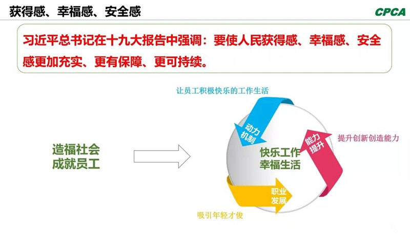 習(xí)總書記在十九大報告中指出，“我們要使人民獲得感、幸福感、安全感更加充實(shí)、更有保障、更可持續(xù)。”