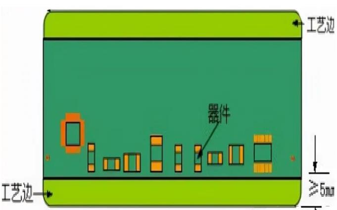 PCB工藝邊的作用、制作方式及設計要求